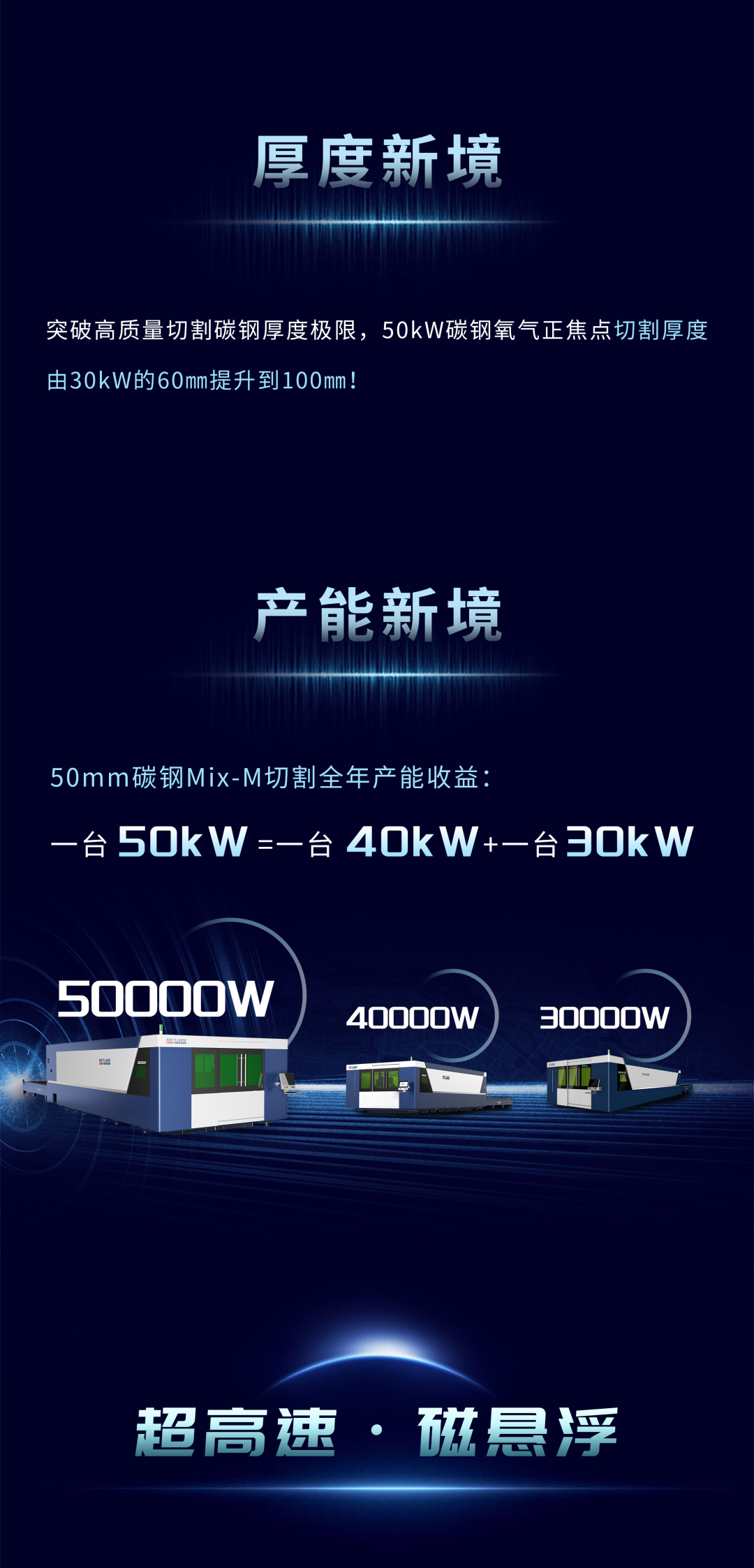 大族五萬瓦與磁懸浮雙機新品重磅發(fā)布5.png